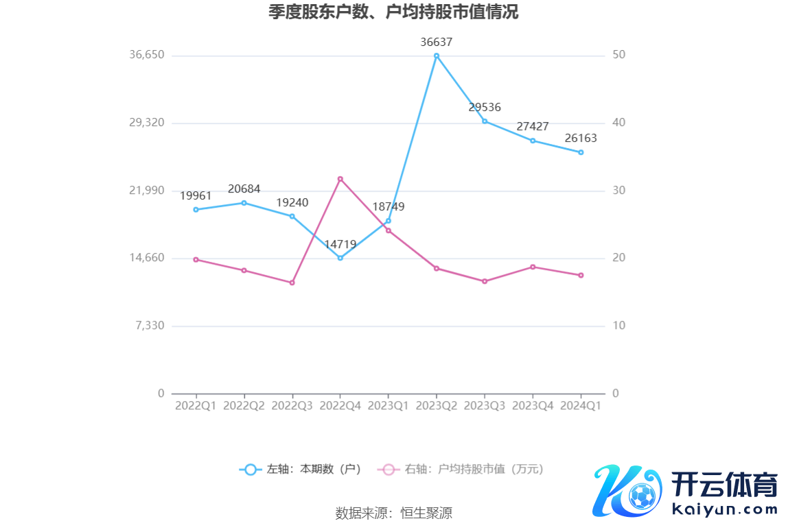 （著作开首：中国证券报·中证网）